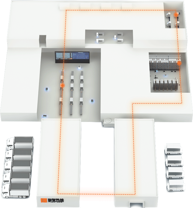 物料管理數(shù)字化